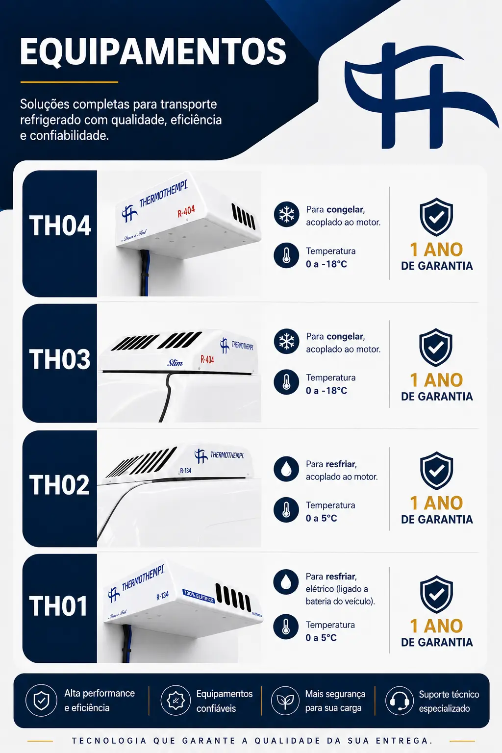 Linha de equipamentos de baú frigorífico ThermoTempi instalados em veículos